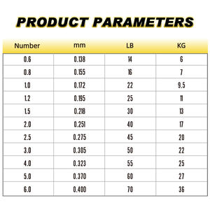 X8เส้นลวดถัก<span class=keywords><strong>8</strong></span>เส้นแรงตึงสูง5000เมตร<span class=keywords><strong>สาย</strong></span>เอ็นตกปลาแม่น้ำทะเลสาบ - Product Image 5