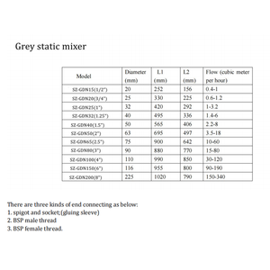 Sinoone 1/2in uPVC tĩnh Mixer 20 mét nhựa nối cho chất lỏng Ozone nước xử lý nước tĩnh trộn tay áo - Product Image 6