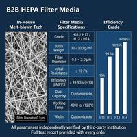Filter HEPA 3-in-1 Karbon Aktif USB Pengganti untuk Penggunaan Rumah Tangga SimPure AP3J9 Redypure JR6 Membrane Solutions 2J8-4 Pack