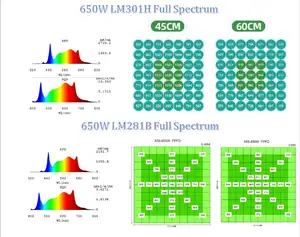 تايلاند - كينج بريت 240 وات سامسونج LM301H LM281B+660nm UV IR أضواء زراعية LED لنمو النباتات في الدفيئة تحل محل QB288 مصباح زراعة LED