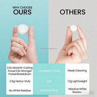 Élimine la graisse la plus tenace rapidement – Comprimés effervescents de qualité professionnelle à dissolution rapide – Détergent pour lave-biberons