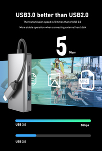 Adaptador multipuerto USB tipo c para Mac, <span class=keywords><strong>MacBook</strong></span> <span class=keywords><strong>Pro</strong></span>, iPad, XPS Surface <span class=keywords><strong>Pro</strong></span> con Ethernet, 2, 3, 4, 5, 6, 7, 8, 9, 10, <span class=keywords><strong>11</strong></span>, 12 puertos - Product Image 5