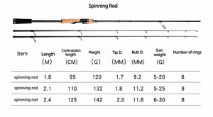 30T Kohlefaser-Angelrute 5-25g Köder Karpfen Spinnrute Ozean Salzwasser Jigging <span class=keywords><strong>Casting</strong></span> Angelrute - Product Image 6