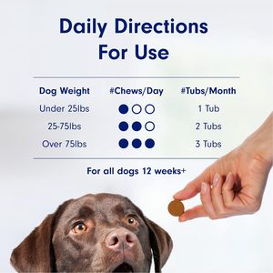 Probióticos Masticables OEM/ODM para Perros, Apoyo para Alergias y Sistema Inmunológico, Alergias Estacionales, Sabor a Cerdo, 30 Masticables Blandos - Product Image 2