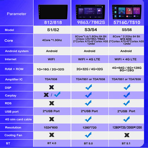 Android đài phát thanh tự động cho Kia Cerato 1 LD 2004 2008 GPS NAVI đa phương tiện Video Player Stereo Carplay DVD đầu đơn vị - Product Image 5