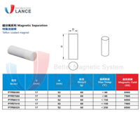 Tige d'agitation magnétique revêtue de PTFE de qualité supérieure, barre magnétique résistante à la corrosion acide pour laboratoires chimiques