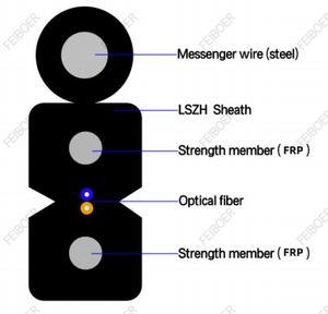 ZIMM Link Kabel FTTH Dropcore Drop Core 1 Kern 3 Stahlseile 1000 Meter Glasfaserkabel 1 Kern 3 Seile ZIMMLINK - Product Image 3