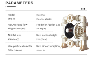Bomba Neumática de Diafragma de PVDF de 3 Pulgadas GODO BFQ-80F, Bomba Química Resistente a Ácidos, Operada por Aire - Product Image 6
