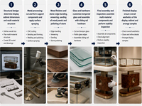 Îlot de présentation de bijoux ovale de luxe sur mesure, vitrine à montres en bois de burl avec comptoir en marbre et éclairage LED pour boutique de détail haut de gamme