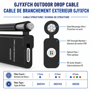 Câble d'accès FTTH GJYXFCH, câble de descente en <span class=keywords><strong>fibre</strong></span> optique pour l'installation des entrepreneurs ISP - Product Image 5