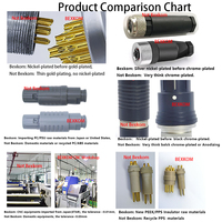 Conectores circulares de liberación rápida de terminal Push-Pull impermeables de Metal serie F de alta calidad BEXKOM para uso industrial