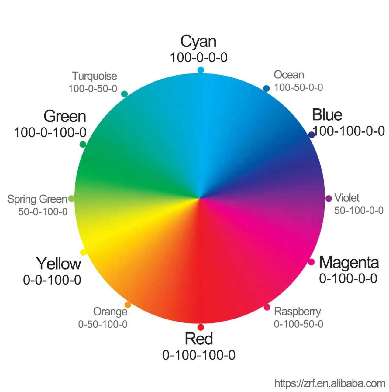 Couleur personnalisée