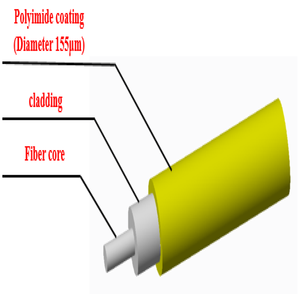 113/124/145 Um Poliimid Optik Fiberler Kalp Cerrahisi Tedavilerinde Kullanılır. - Product Image 6