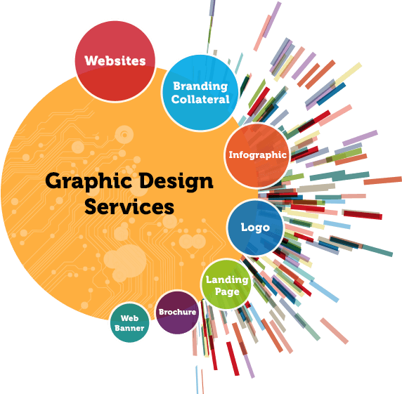 Best Design Graphic Design, Logo Design, Graphic Designing Services