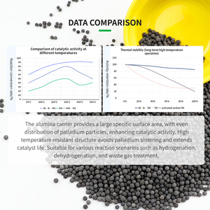 Kelin 3,2 MM 0.5% Palladium en AluminaPalladium Catalizador Hidrogenación - Product Image 3