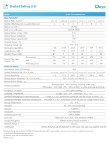 Baterai Surya Lithium Deye AI-W5.1-B 5.12kWh 51.2v 100Ah Instalasi yang Dapat Ditumpuk - Product Image 6
