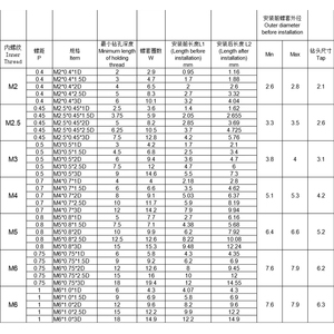 Nhà Máy Bán buôn chủ đề Nut dây chủ đề chèn thép không gỉ 304 cuộn dây ren chèn M6 M8 M10 M12 M14 din8140 M8 * 1.25 - Product Image 6