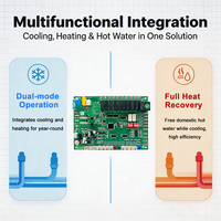 Controlador de Bomba de Calor de Compresor Único, Calefacción, Refrigeración, Recuperación de Calor, Placa de Control de Bomba de Calor
