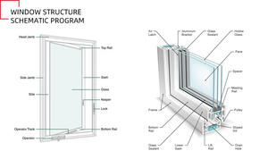 Villa/maison/salle de bains personnalisée certifiée CE low-e <span class=keywords><strong>baie</strong></span> <span class=keywords><strong>vitrée</strong></span> en verre trempé <span class=keywords><strong>baie</strong></span> <span class=keywords><strong>vitrée</strong></span> coulissante insonorisée en aluminium avec calandre - Product Image 5