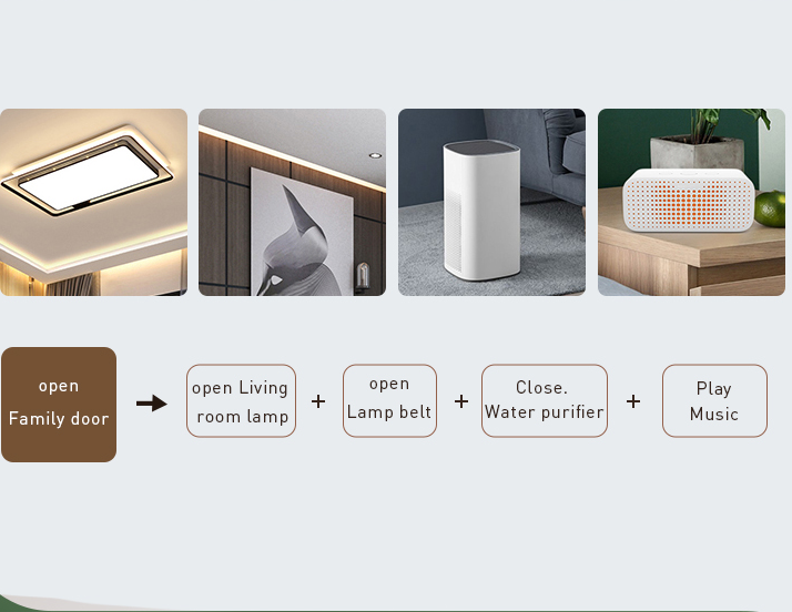 Glomarket Tuya Wifi/Zigbee Linkage Anti-theft Monitoring Smart Wi-Fi Door Sensor And Window Sensor