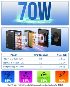 Gmktec chơi game mini PC K8 cộng với AMD R7 8845hs 8 core 16 chủ đề 32GB DDR5 1TB SSD làm việc máy tính Mini PC chơi Game máy tính để bàn PC Gamer - Product Image 4