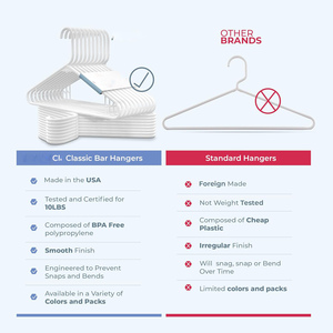 Home Clothes Hangers 50 Pack - White <b>Plastic</b> Hangers Space Saving - Durable Coat Hanger with Shoulder Grooves - Product Image 4
