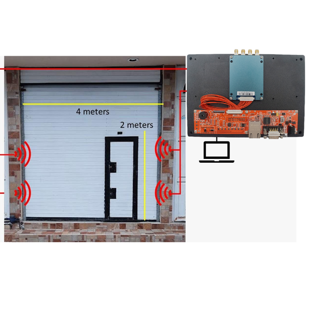 Indy Impinj E710 Support 4 8 Antennats Long Range 860-960Mhz Multi TAG UHF RFID Reader Module for Warehouse Management