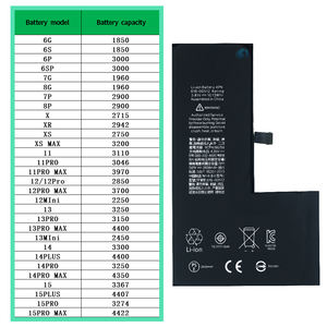 การเปลี่ยน<span class=keywords><strong>แบ</strong></span><span class=keywords><strong>ต</strong></span>เตอรี่ความจุ2750mAh สำหรับ <span class=keywords><strong>iPhone</strong></span> <span class=keywords><strong>XS</strong></span> <span class=keywords><strong>แบ</strong></span><span class=keywords><strong>ต</strong></span>เตอรี่ OEM สำหรับสมาร์ทโฟน <span class=keywords><strong>XS</strong></span> - Product Image 5