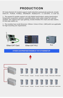 Módulo de E/S Remoto con Protocolos Industriales Modbus y EtherCAT, Alta Eficiencia de Montaje, Módulo de Entrada y Salida Digital IP20