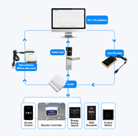 Serrure de porte d'hôtel intelligente avec carte RFID et encodeur, carte mémoire cloud PRND, pour portes en bois poli/acier/sécurisées