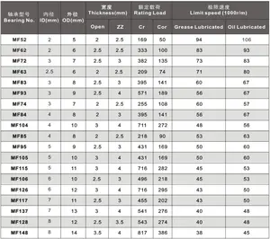 Roulement à bride pour voiture, à plateforme 1:32, 3/32x3/16x3/32, 5 pièces