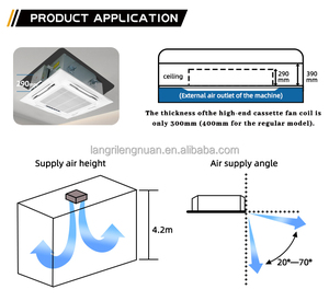 Unidad de Ventilador de Cassette con Cuatro Salidas para Uso Dual de Refrigeración y Calefacción FP-102 - Product Image 4