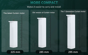 Ouvre-rideau électrique intelligent Wi-Fi/Zigbee, <span class=keywords><strong>mini</strong></span>-moteur super silencieux avec télécommande Alexa pour une utilisation en intérieur (bureau/<span class=keywords><strong>salle</strong></span> <span class=keywords><strong>de</strong></span> <span class=keywords><strong>bain</strong></span>) - Product Image 3