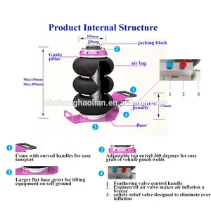 3T Red Air Bag Jack Elevador <span class=keywords><strong>inflable</strong></span> neumático de alta resistencia portátil para coche/camión, elevación rápida con válvula de seguridad y soporte estable - Product Image 5