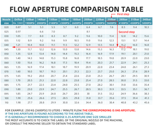 <span class=keywords><strong>Nettoyeur</strong></span> à <span class=keywords><strong>haute</strong></span> <span class=keywords><strong>pression</strong></span>, 1/4 PSI, 2175 pouces, déconnexion rapide, pistolet de lavage de voiture, <span class=keywords><strong>buse</strong></span> de pulvérisation <span class=keywords><strong>rotative</strong></span>, 360 degrés - Product Image 6