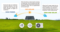 Climatiseur solaire Micoe R32 9000Btu To24000Btu Climatiseurs hybrides solaires split AC DC pour le chauffage/refroidissement
