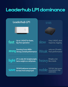 Mini <span class=keywords><strong>PC</strong></span> Leaderhub que Ahorra Espacio para Estaciones de Trabajo de Pequeñas Empresas y Configuraciones de Aulas Inteligentes - Product Image 6