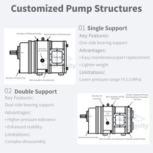 Bomba de lóbulos eléctrica de alta presión LZB de servicio pesado con conexión de brida de acero inoxidable y sello mecánico para lodos, aguas residuales y productos de pesca - Product Image 4