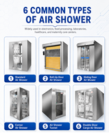 Nouvelle Douche d'Air pour Salle Blanche en Acier Inoxydable à Double Soufflerie pour Deux Personnes avec Filtre HEPA, Dimensions Personnalisables, Porte de Douche à Air