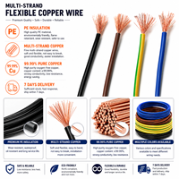 Câble de raccordement UL approuvé, isolé en PE, monoconducteur, 24 AWG, en cuivre, sans halogène, pour câblage interne d'équipements électroniques