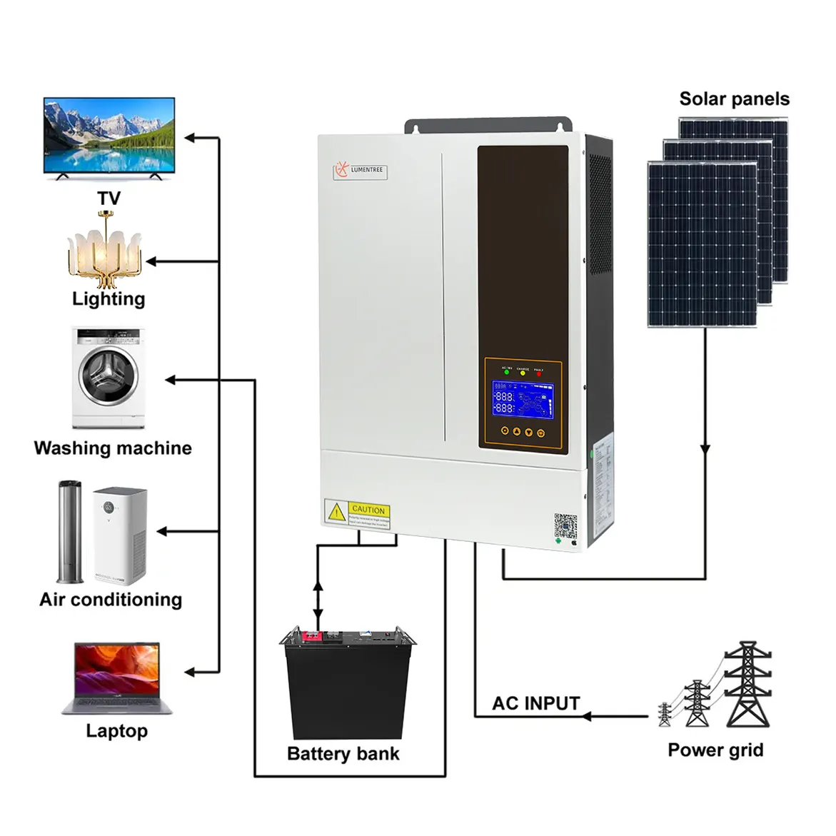 Inversor solar híbrido, 5kw 48v com bateria para uso caseiro onda senoidal pura dc para ac inversor híbrido mppt