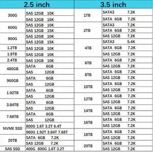ฮาร์ดไดรฟ์ภายในประสิทธิภาพสูง Hxx 16TB 7200RPM SATA 6Gbps 512e ขนาด 3.5 นิ้ว รุ่น P23449-B21 สำหรับเซิร์ฟเวอร์ - Product Image 6