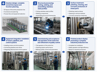 Ligne de production d'abattage de bovins automatique à haute efficacité, ensemble complet de machines de transformation de la viande bovine
