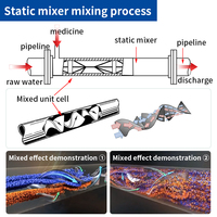 Mélangeur statique haute efficacité, mélangeur en ligne en acier inoxydable SS304 pour le mélange de liquides et de gaz, type à bride, livraison rapide