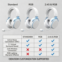 Headset Gaming Nirkabel ANC 7.1 Surround Sound untuk Mode Ganda Kabel+Nirkabel 6.0, Lampu RGB JL, Baterai 2000mAh, Over-Ear