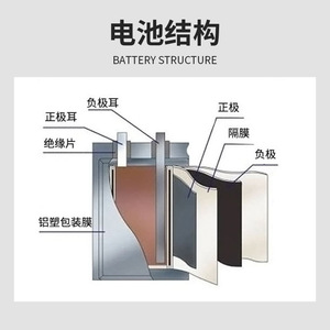 4025100 1000Maha 3.7V แบตเตอรี่ลิเธียมโพลิเมอร์ LiFePO4 ป้องกันการชาร์จเกิน ตู้เซ็นเซอร์ ไฟบันทึกภาพ - Product Image 2