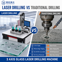 Machine de perçage laser sans contact à grande vitesse pour trous du dessus et du dessous des bouteilles, 10 000 mm par seconde