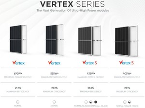 แผงเซลล์แสงอาทิตย์แบบกระจกสองด้าน450W N ชนิดคู่โมดูลแผงเซลล์แสงอาทิตย์<span class=keywords><strong>410W</strong></span> 420W 425W 430W 400วัตต์ - Product Image 3