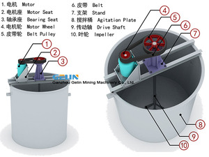 نظام التحريض الموفر للطاقة من أجل خلط الطين المستدام في عمليات الإغناء - Product Image 6