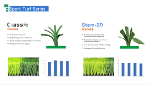 Rotolo di Erba Sintetica Artificiale da 50mm, Tappeto Verde per <span class=keywords><strong>Campo</strong></span> da Calcio - Product Image 2